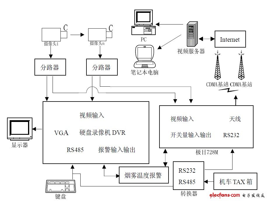 圖 1 系統(tǒng)結構圖