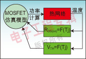 圖3：準(zhǔn)動態(tài)熱分析模型計(jì)算了功率器件的參數(shù)對溫度的關(guān)聯(lián)度。