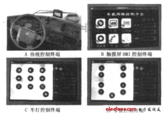 圖2 車載HMI終端