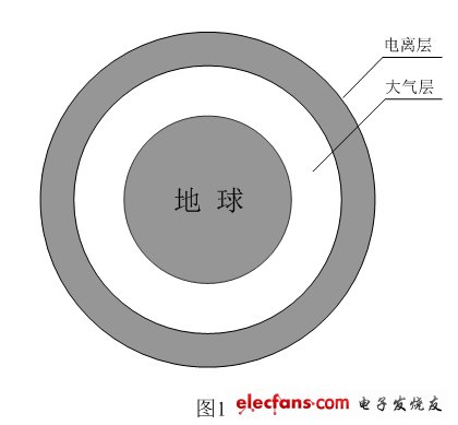 由于地球作為一個冷星球長年都在接收大量帶電宇宙射線微粒子的輻射