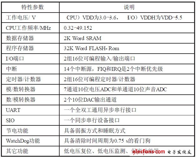 表1 SPCE061A的特性參數