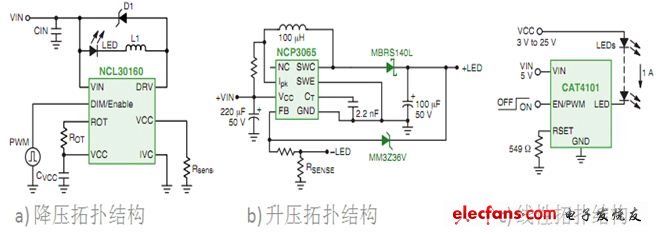 圖2：三種拓撲結構示例