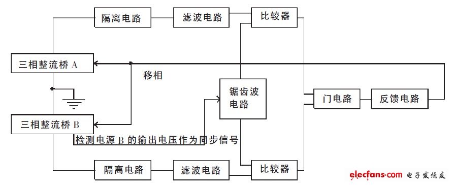 圖5 電壓跟蹤電路結構框圖