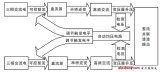 新型低紋波高壓直流電源方案