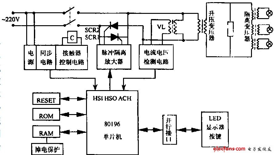 圖1 調(diào)光器的基本結(jié)構(gòu)