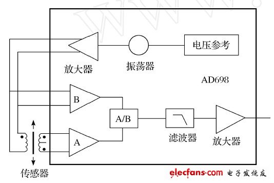 圖2　AD698工作原理圖