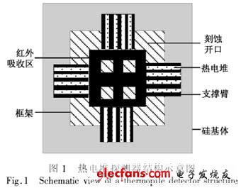 熱電堆探測器結(jié)構示意圖