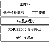 固件結(jié)構(gòu)
