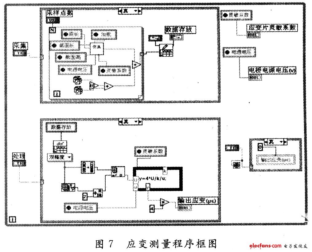 程序設計框圖