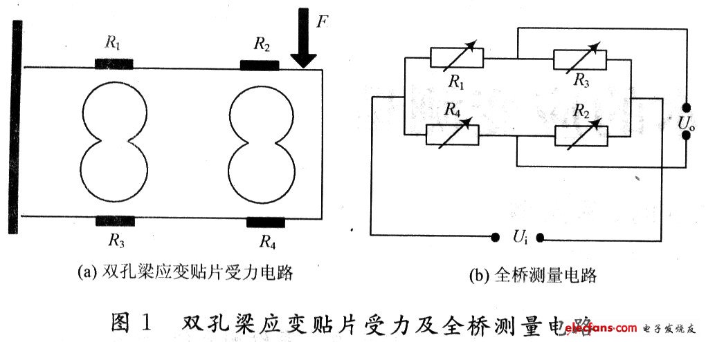 全橋測量電路