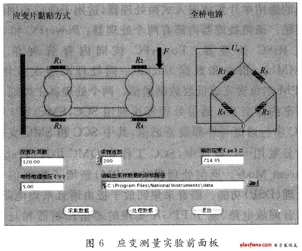 雙孔梁應變測量實驗前面板