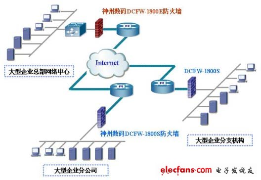 大型企業(yè)網(wǎng)絡(luò)防火墻解決方案