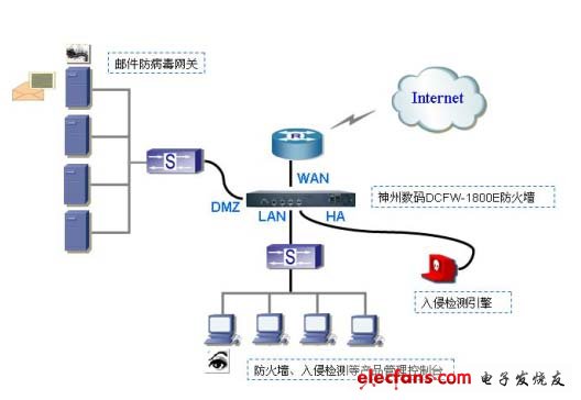 大型企業(yè)網(wǎng)絡(luò)防火墻解決方案