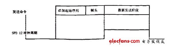 圖6發送過程示意圖