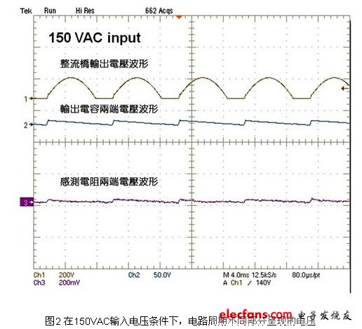 在150VAC輸入電壓條件下，電路周期不同部分呈現的電壓