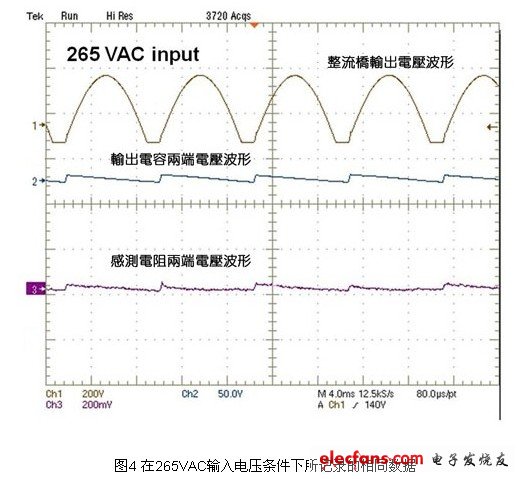 在265VAC輸入電壓條件下所記錄的相同數據