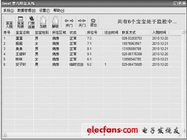 嬰兒防盜系統監控界面