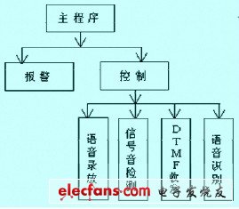 總體結構