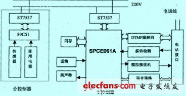 系統的總體結構