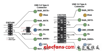 ESD7x04-0.3 pF，2層布線(左)，ESD7008 - 0.12 pF，1層布線(右)