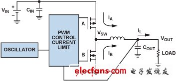  降壓調節(jié)器集成振蕩器、PWM控制環(huán)路和開關 FET