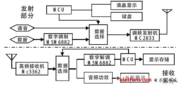 圖1 系統整體框圖