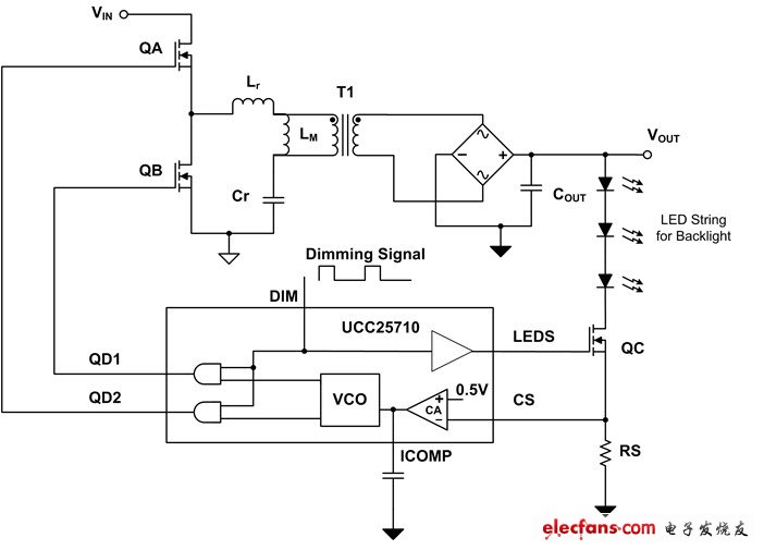 圖 3 使用 PWM 亮度調(diào)節(jié)技術(shù)的 LLC 半橋 LED 驅(qū)動(dòng)器