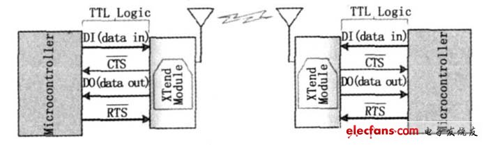 圖7  主機(jī)間無線連接的系統(tǒng)框圖