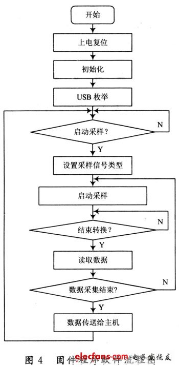 軟件設計流程圖
