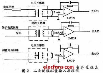 裝置模擬量輸入的原理