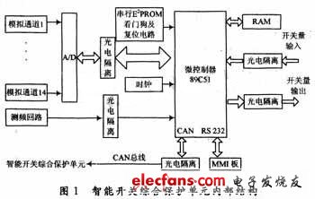 硬件組成原理