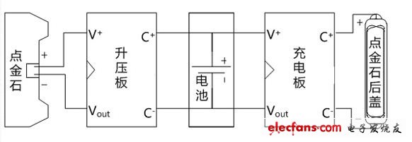 DIY神跡再現：如何百元打造手機無線充電器