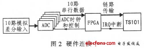 連接結構