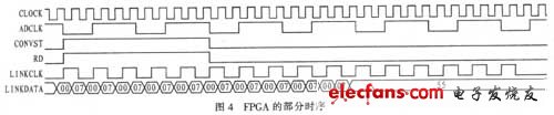 需要實現的時序