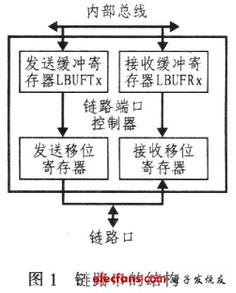 結構圖