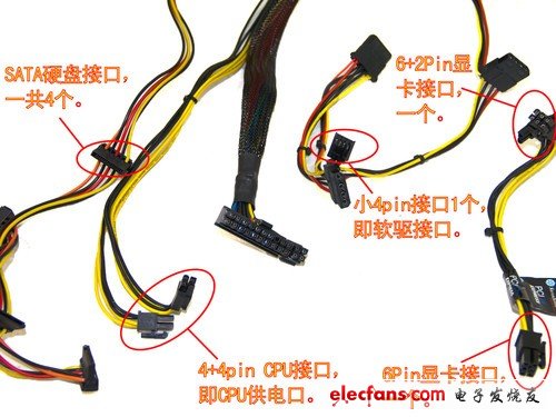 硬盤(pán)口、CPU口、軟驅(qū)口和顯卡口