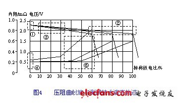 壓阻曲線族與測(cè)試技術(shù)演變軌跡 