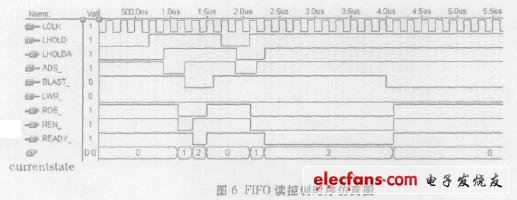 對狀態機控制FIFO讀時序的仿真