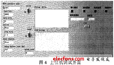 LabVIEW設計的前面板調試界面