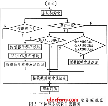 系統軟件流程圖