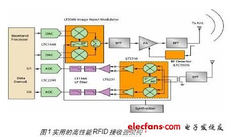 揭秘3G手機射頻屏蔽方案