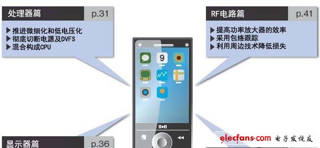 通過微細控制打破僵局，電池探索新思路