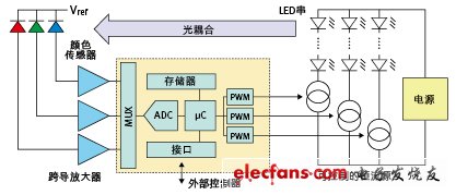 (電子工程專輯)