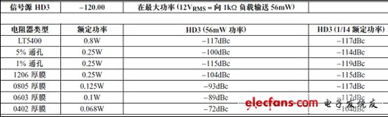 面向運算放大器應用的電阻器網絡（電子工程專輯）