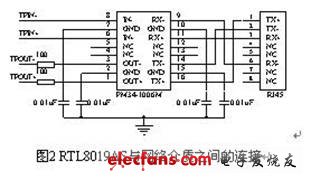 RTL8019AS與網絡介質之間的連接