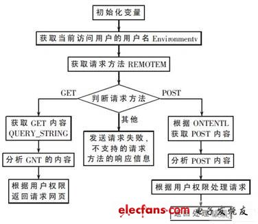 流程圖