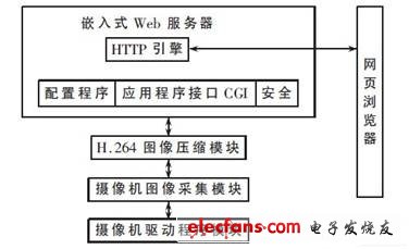 軟件體系結(jié)構(gòu)