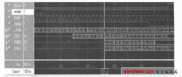 LED顯示屏高灰度掃描控制的FPGA實(shí)現(xiàn)