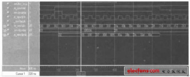 LED顯示屏高灰度掃描控制的FPGA實(shí)現(xiàn)