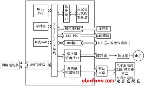 硬件體系結構